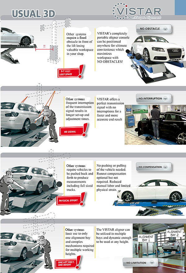 Rav vistar comparison sheet.png