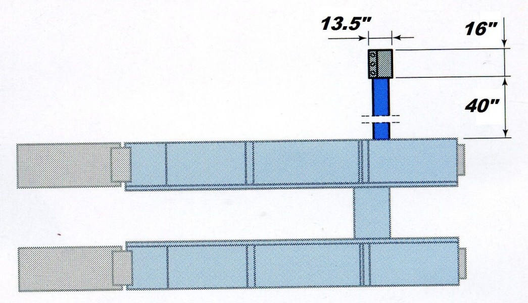 Suggested Control Box Position