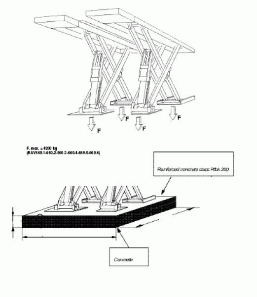 RAV 600 Series Scissor Lifts