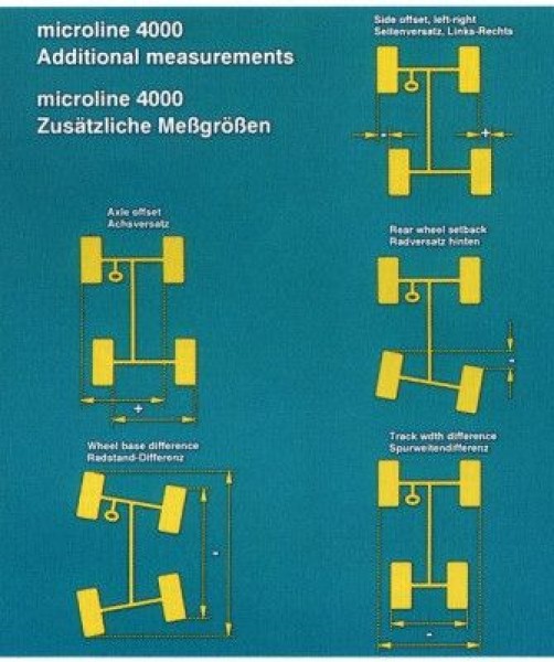 Additional measurements 